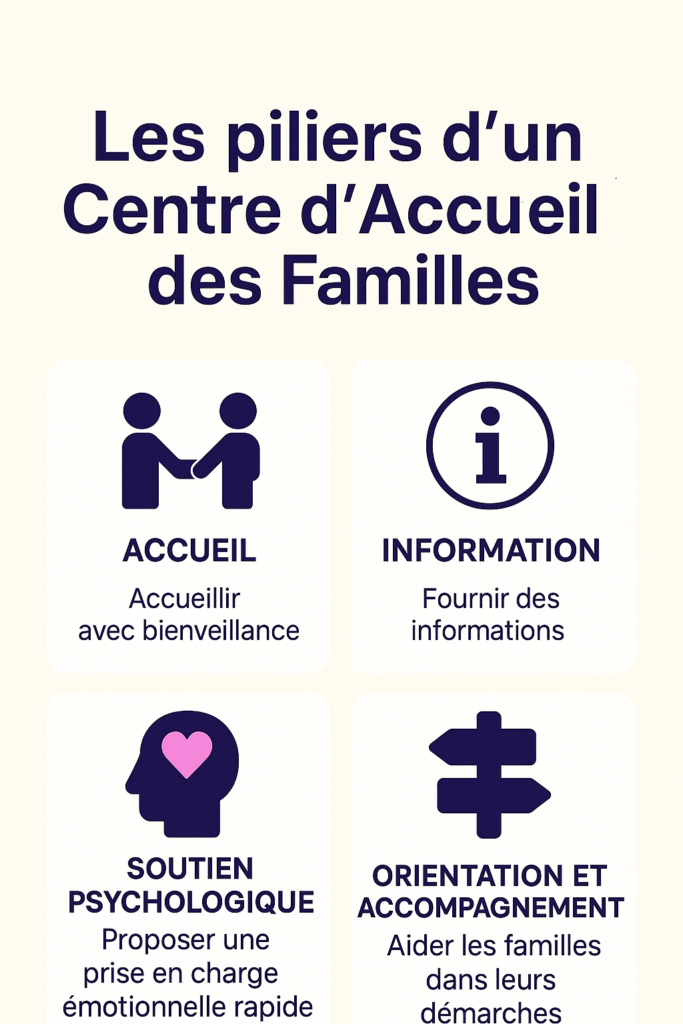 Centre d'accueil des familles Centre d'Accueil des Familles