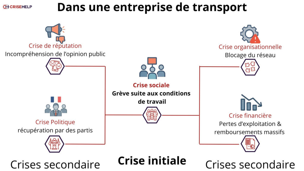 Crise sociale Crise sociale