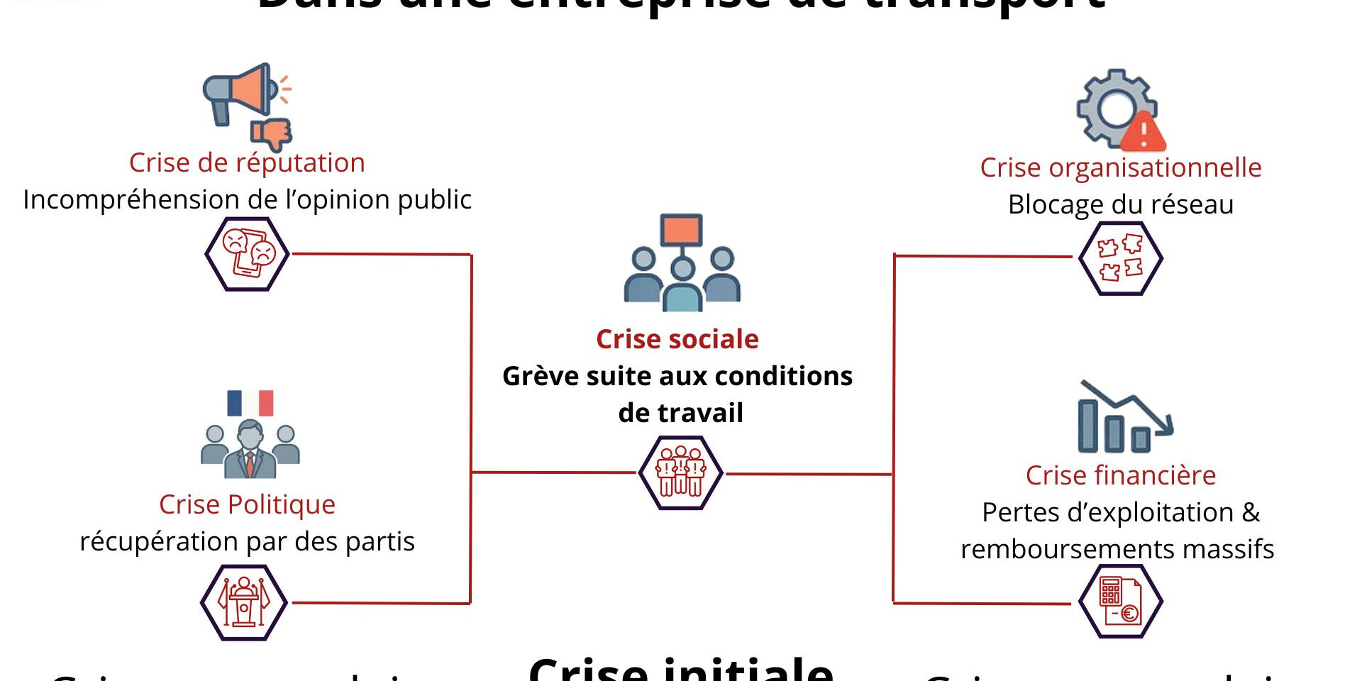 Crise sociale Crise sociale
