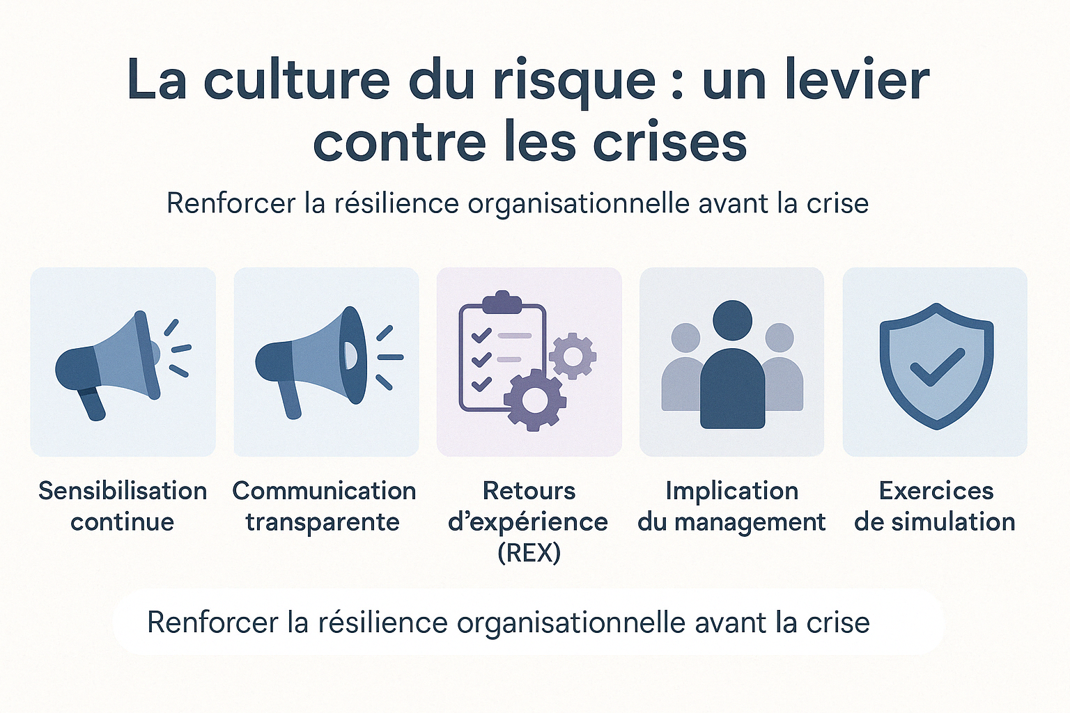Culture du risque Culture du risque