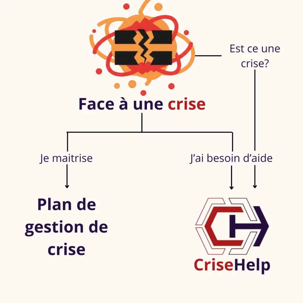 besoin d'aide pour gérer une crise
