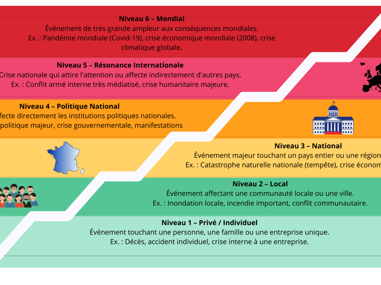Infographie impact d'une crise