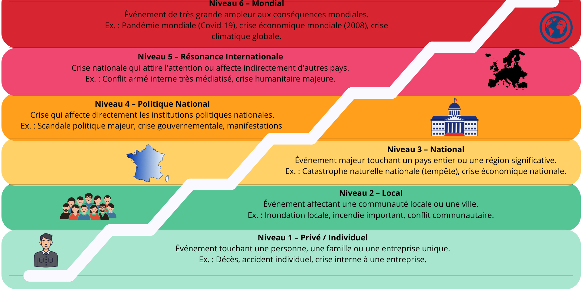 Infographie impact d'une crise