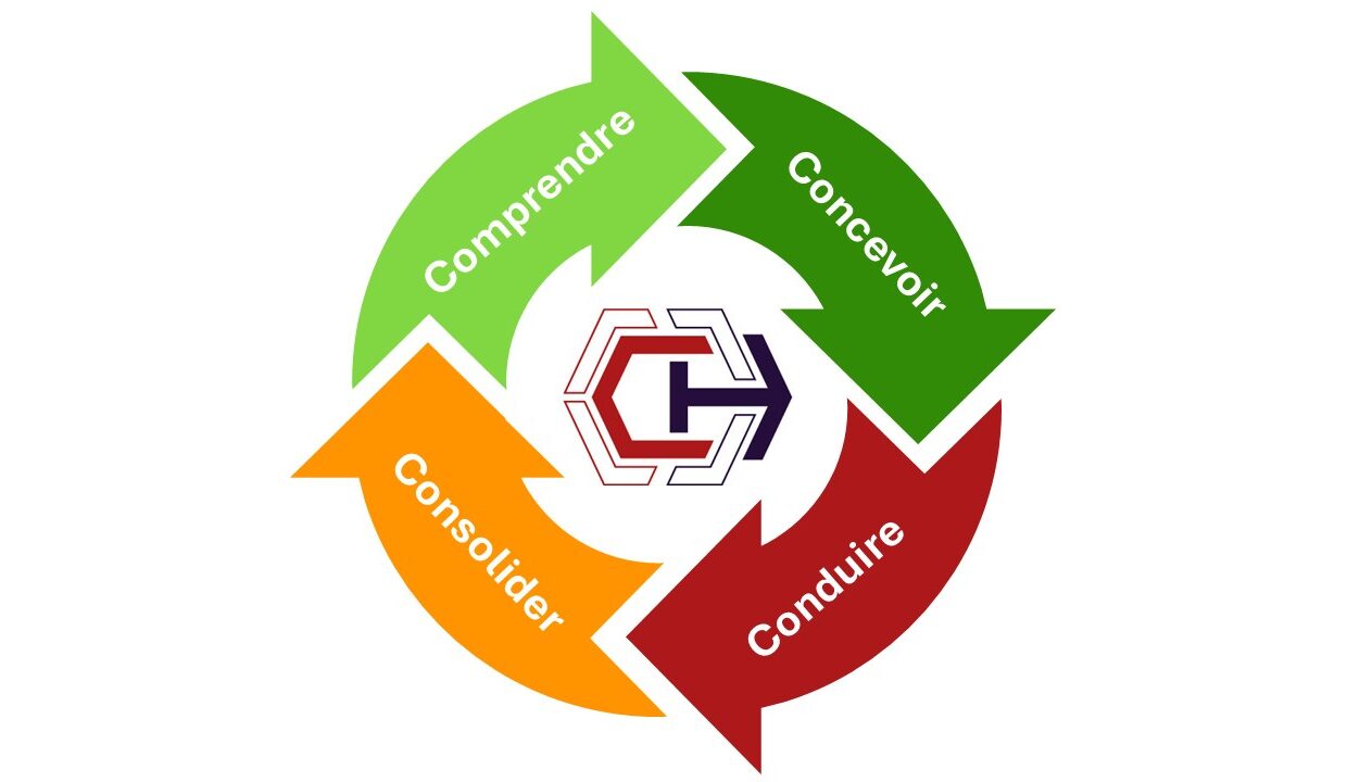 4C de la gestion de crise