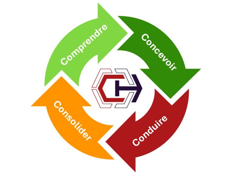 4C de la gestion de crise