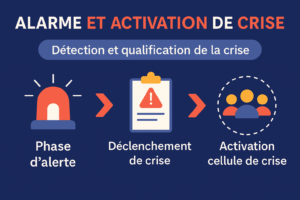 declenchement de la crise déclenchement de la crise