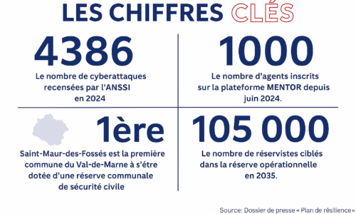 Plan de Résilience des services publics
