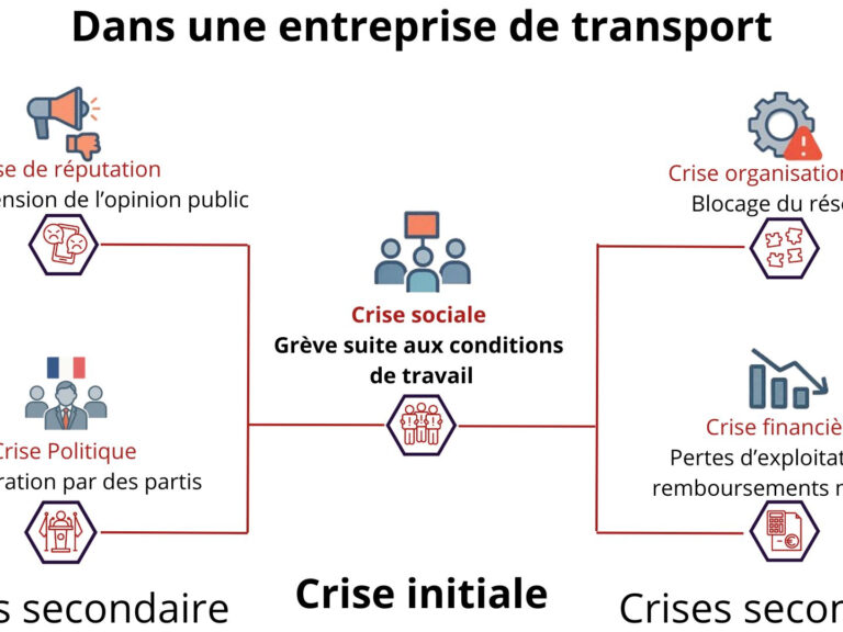 Crise sociale