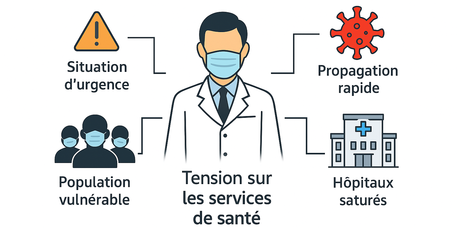 Crise Sanitaire